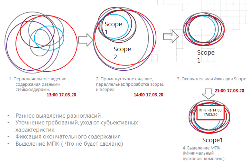 Рис.2 Прогресс.png
