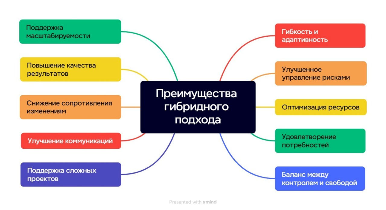 Рис.8 Преимущества.png