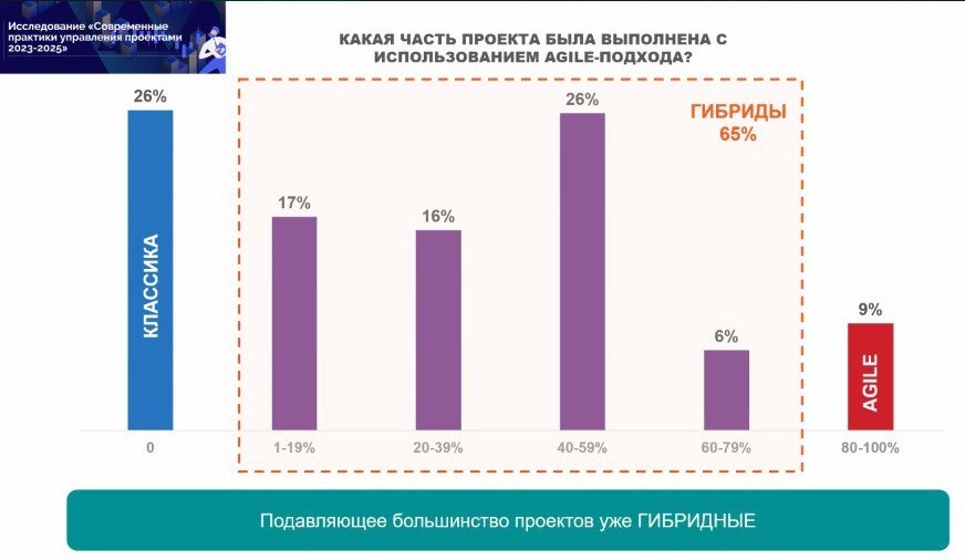 Рис.3 Статистика.jpg