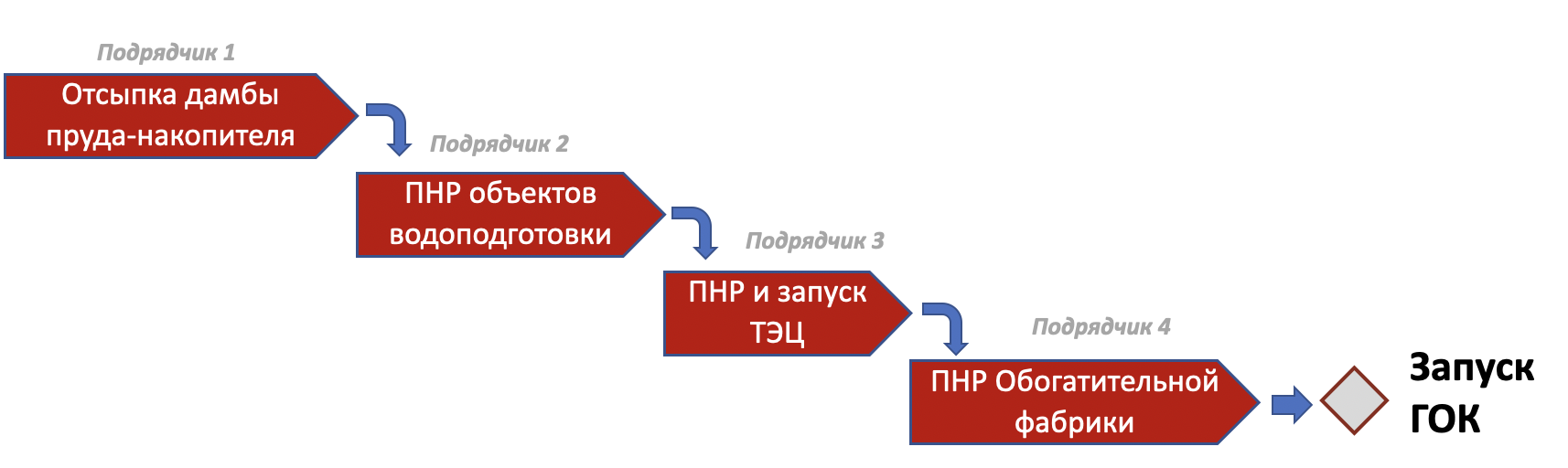 截图 2023-04-21 15.06.48.png