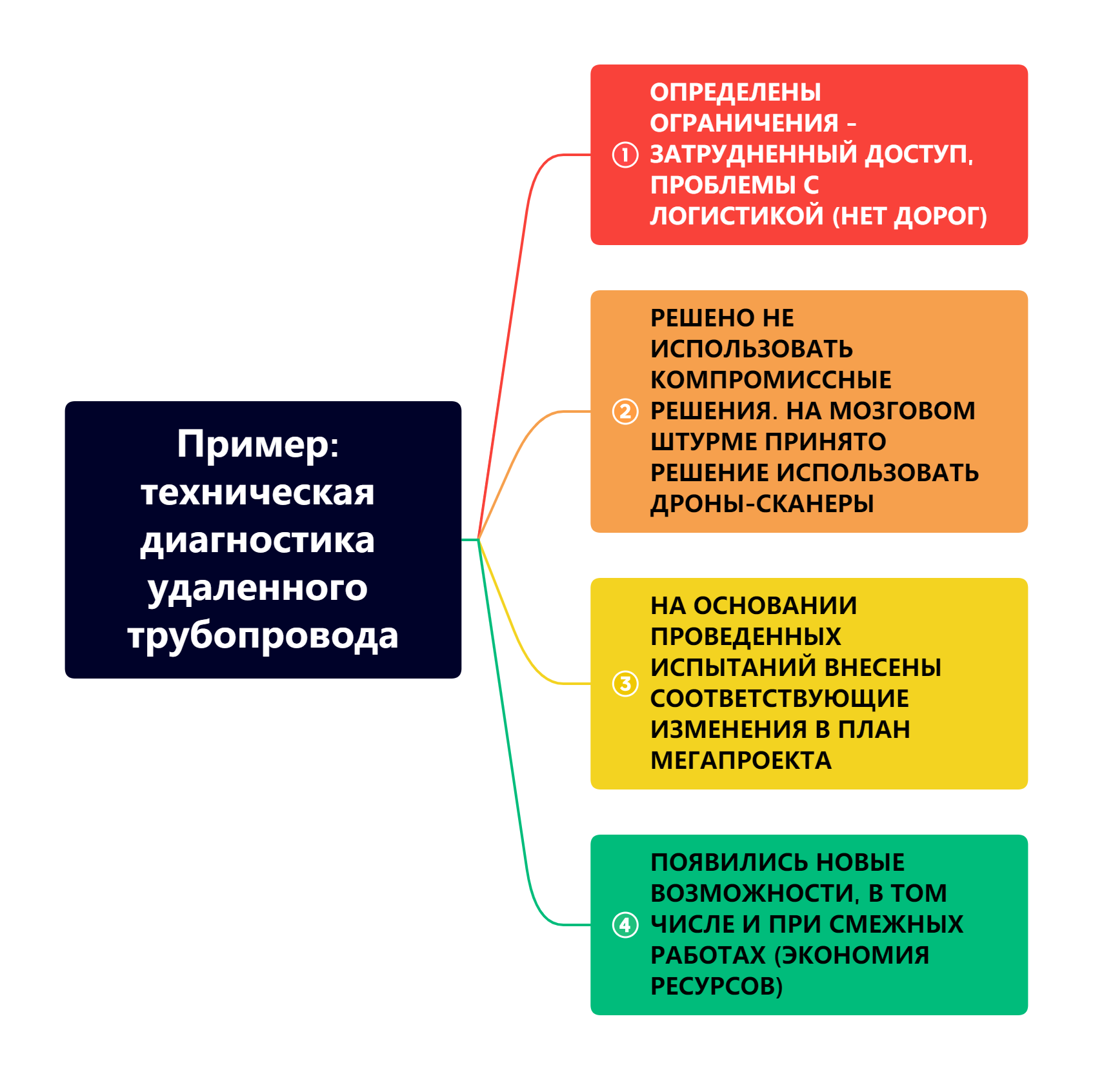 Fig_5_Example_technical_diagnostics_of_remote_pipeline.png